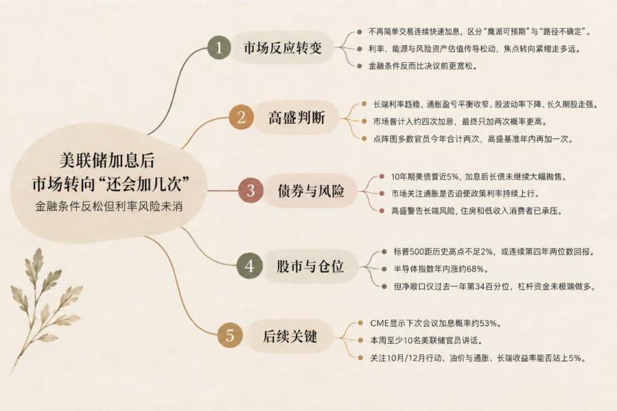 美联储加息靴子刚落地,金融条件反而更宽松了