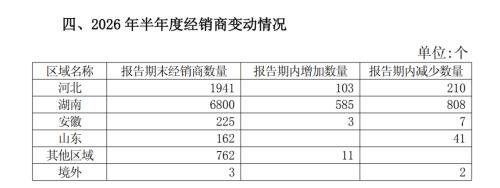 河北大本营失守,老白干仍做“百亿梦”