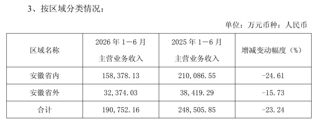 “徽酒探花”股价跌破净资产