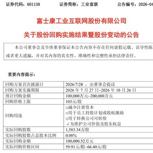 万亿AI巨头,股份回购计划实施完毕!
