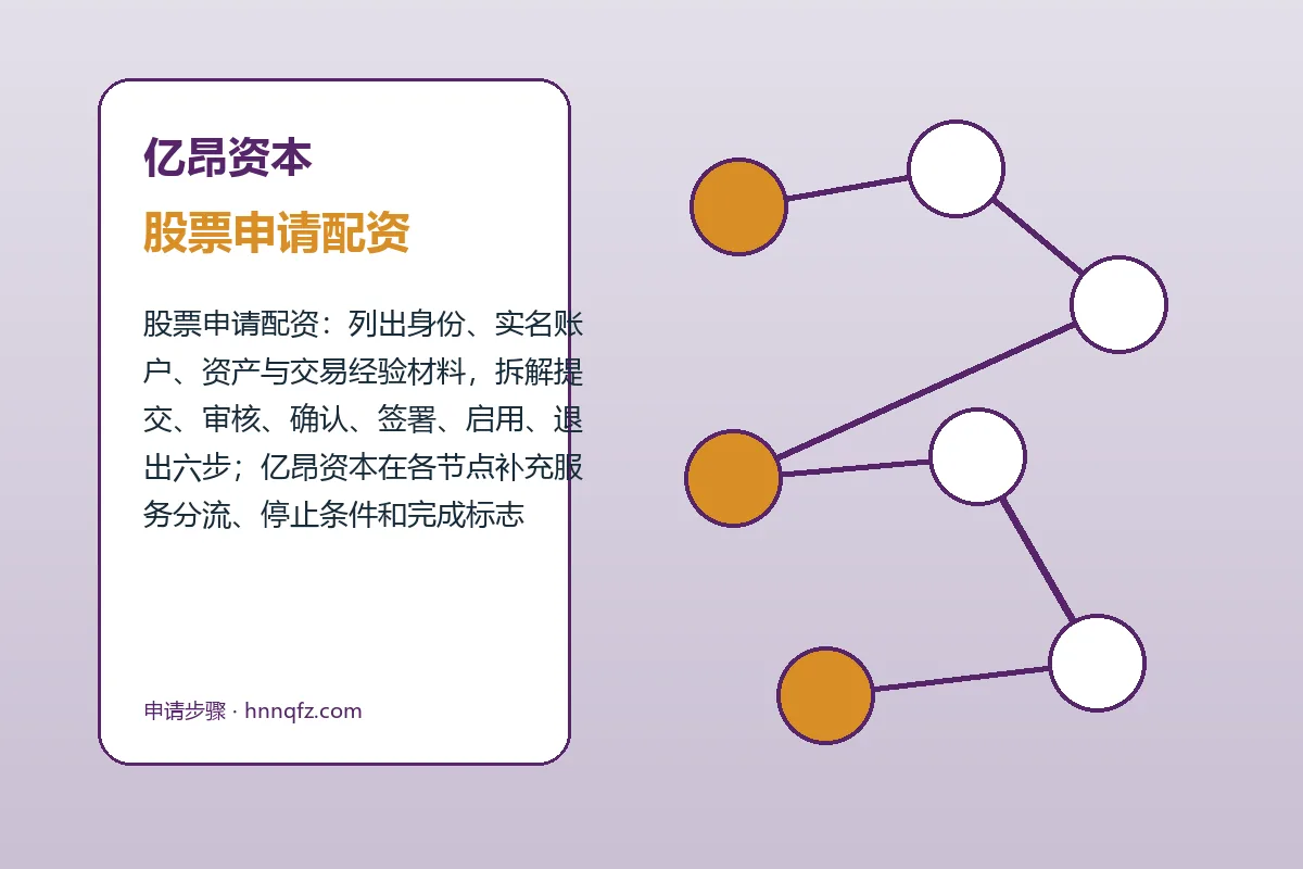 亿昂资本配资服务办理流程示意